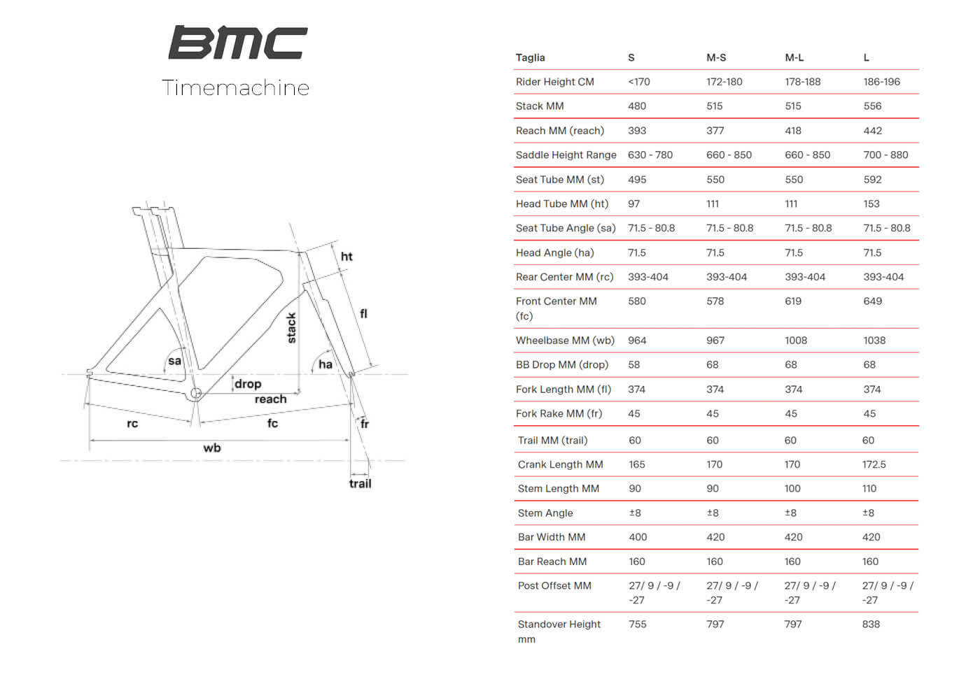 Bmc Timemachine Geometria Geometry