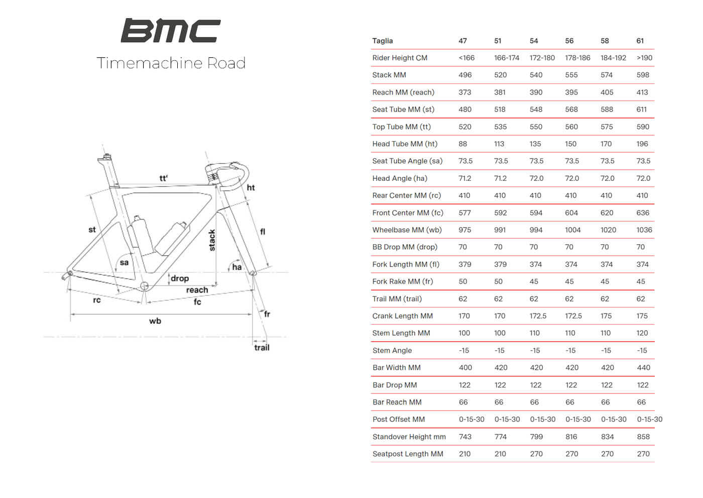 Bmc Timemachine Road Geometria Geometry