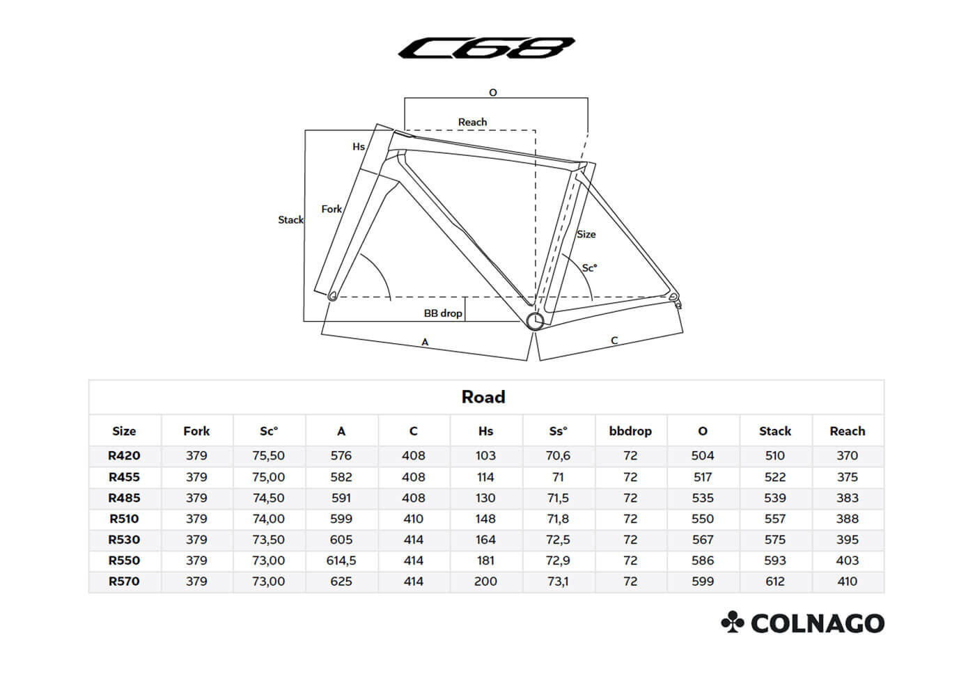 Colanago C68 Geometrie Geometry