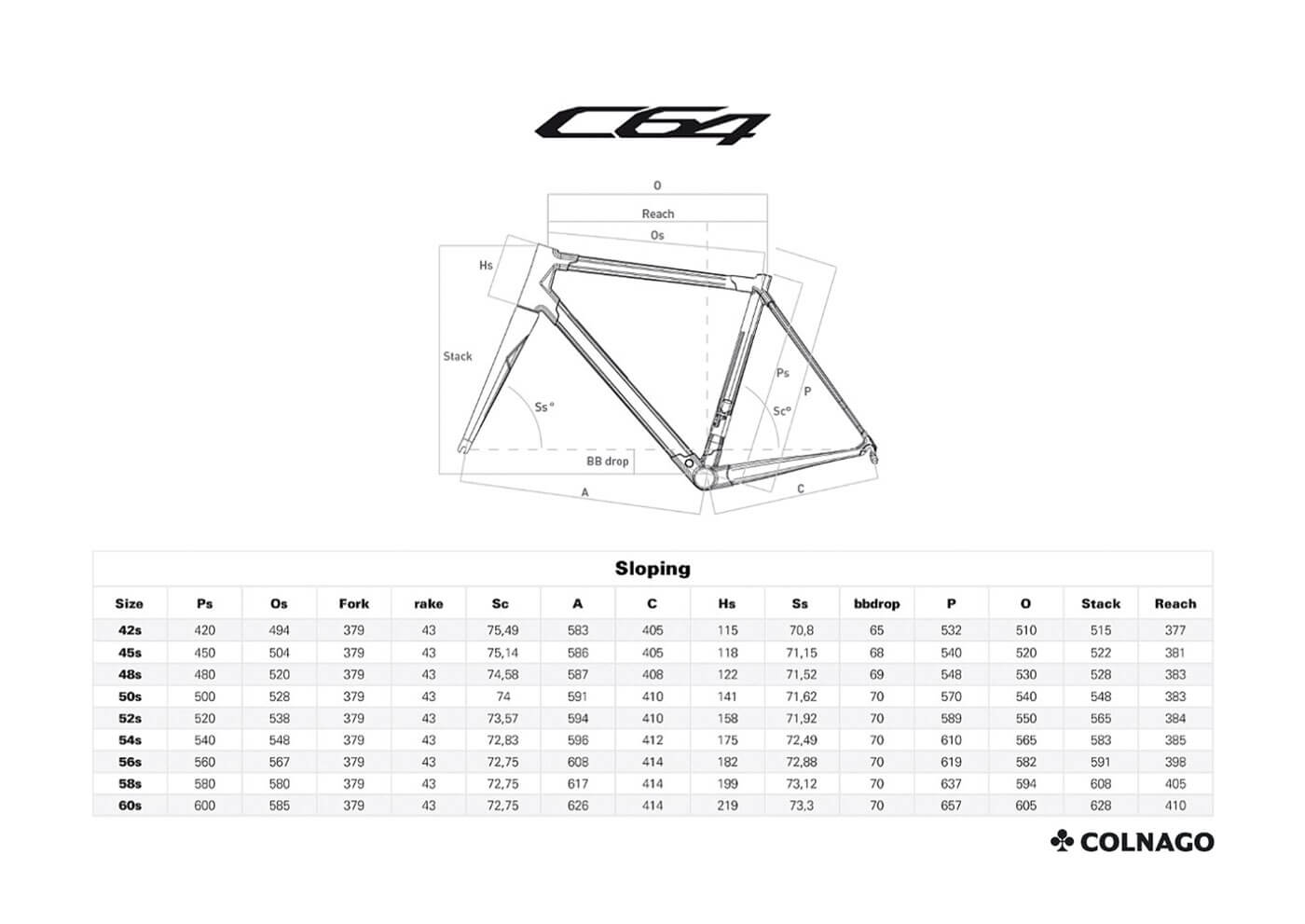 Colnago C64 Geometria Geometry