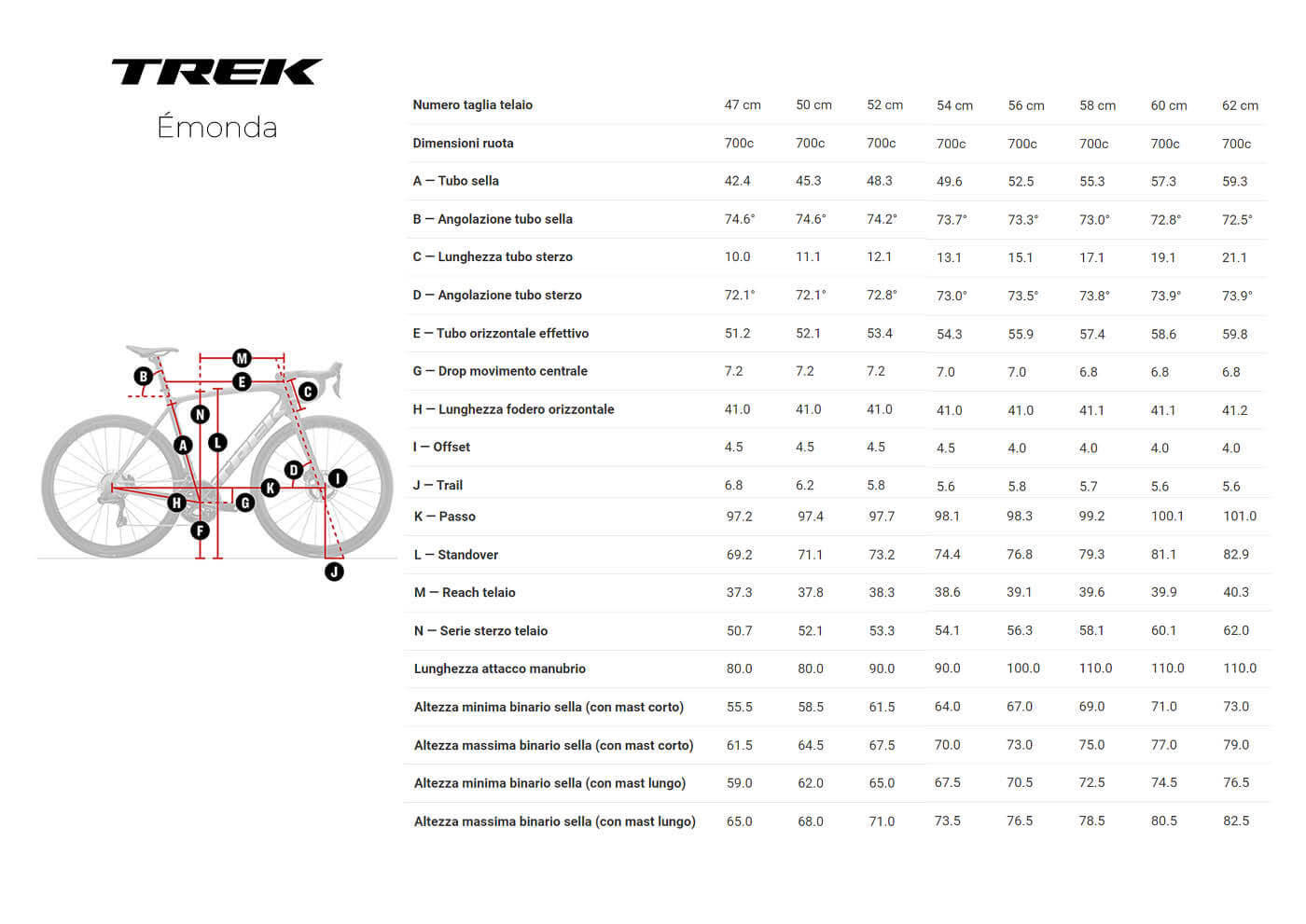 Trek Émonda Geometria Geometry