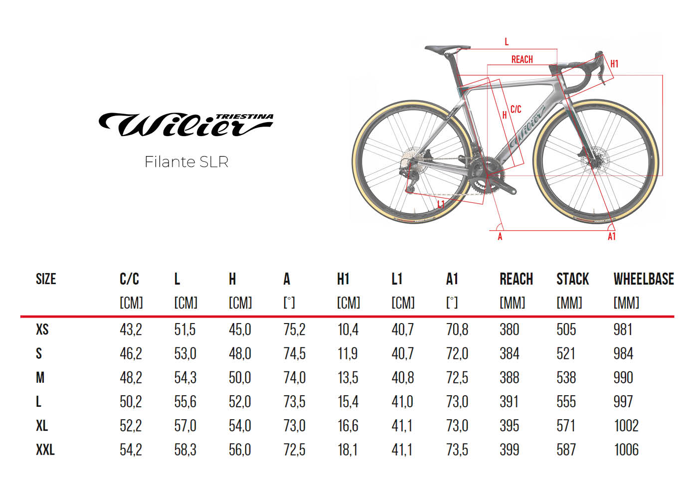 Wilier Triestina Filante SLR Geometria Geometry