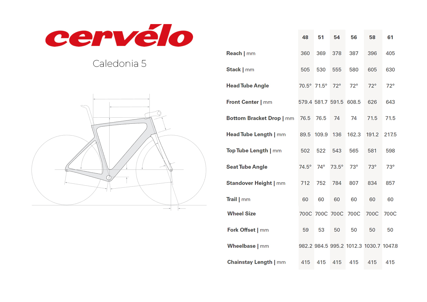 Cervelo Caledonia 5 Geometria Geometry