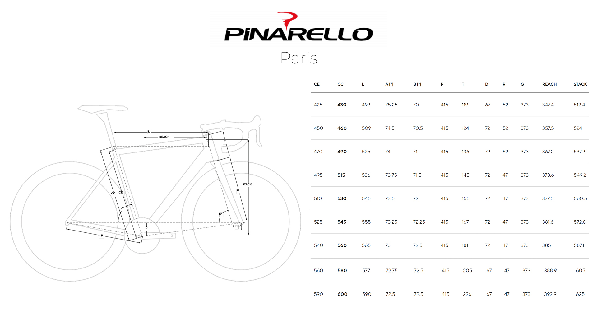 Pinarello Paris Geometria Geometry