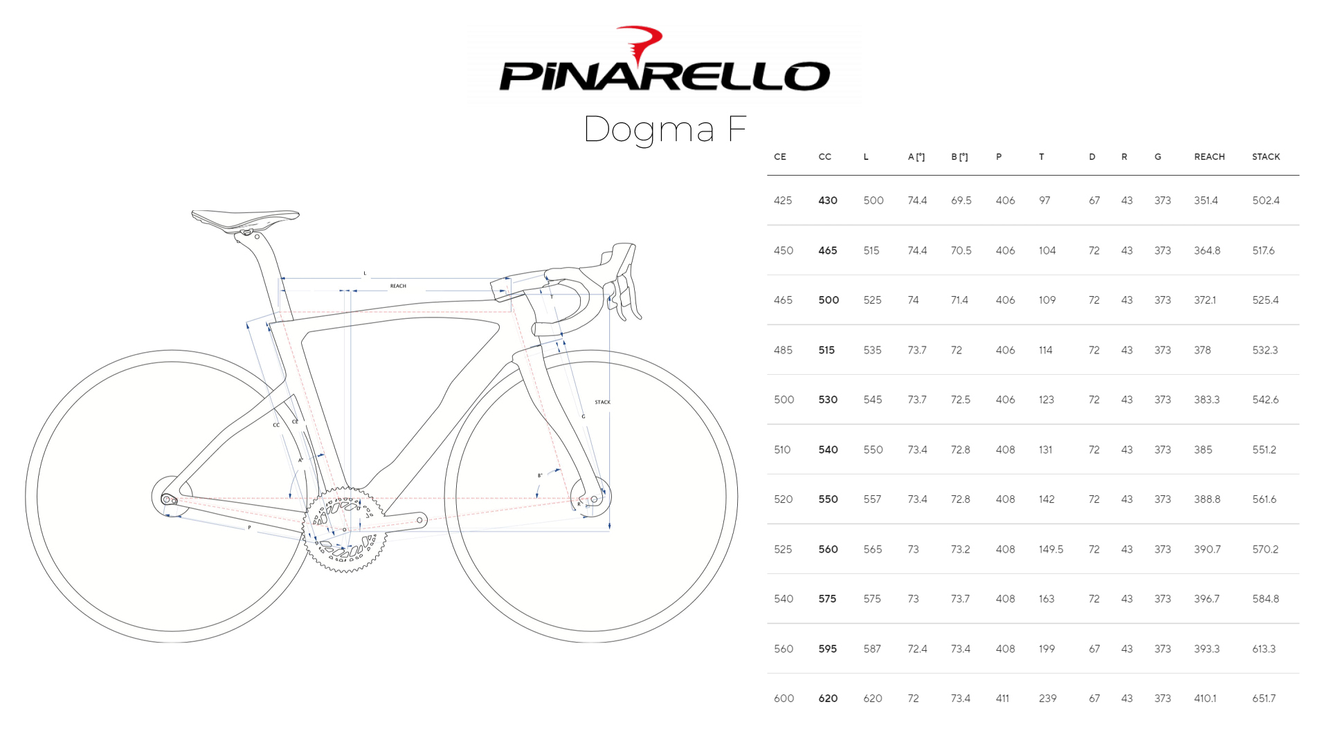 Pinarello Dogma F Geometria Geometry