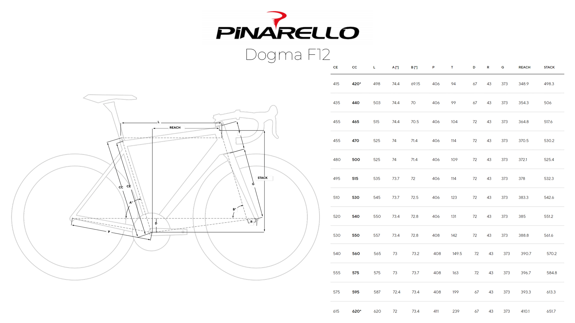 Pinarello Dogma F12 Geometria Geometry