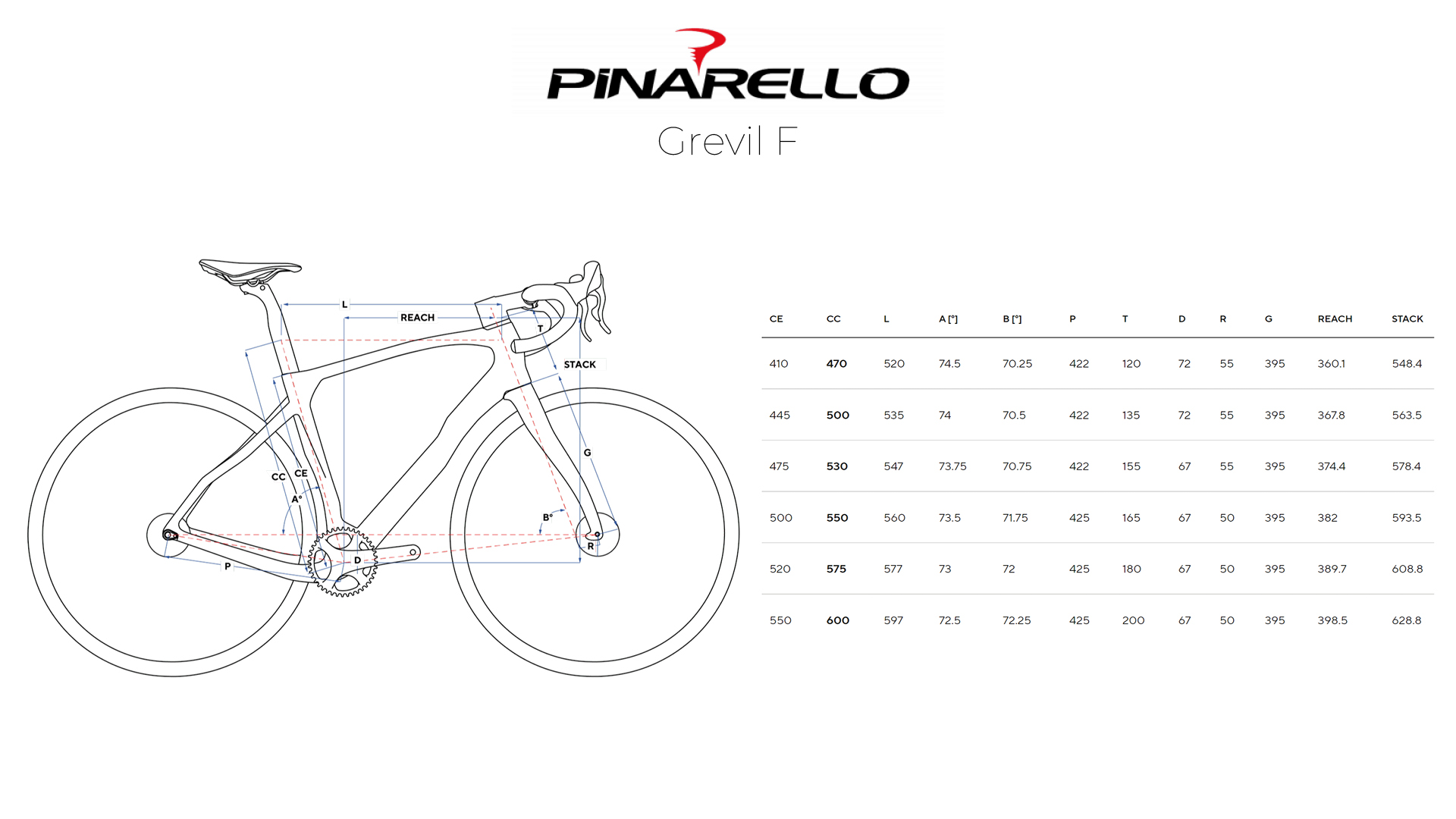 Pinarello Grevil F Geometria Geometry