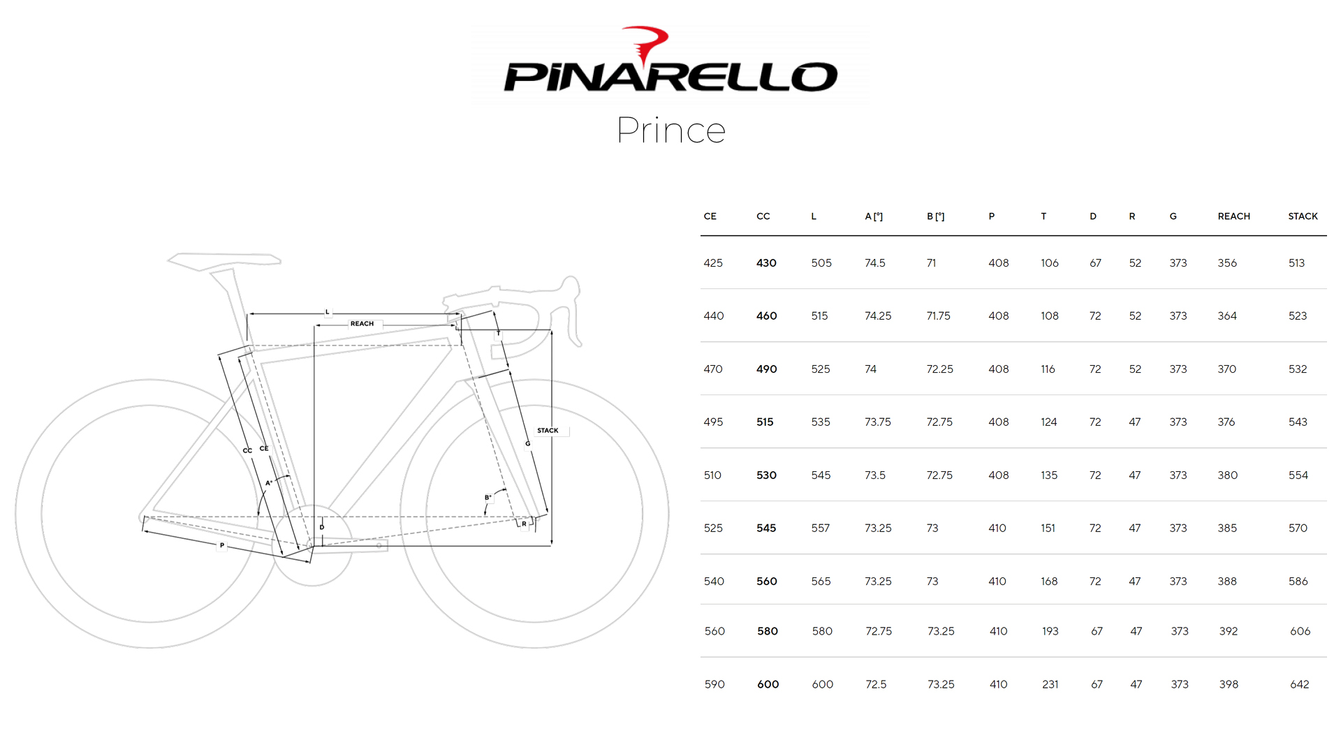 Pinarello Prince Geometria Geometry