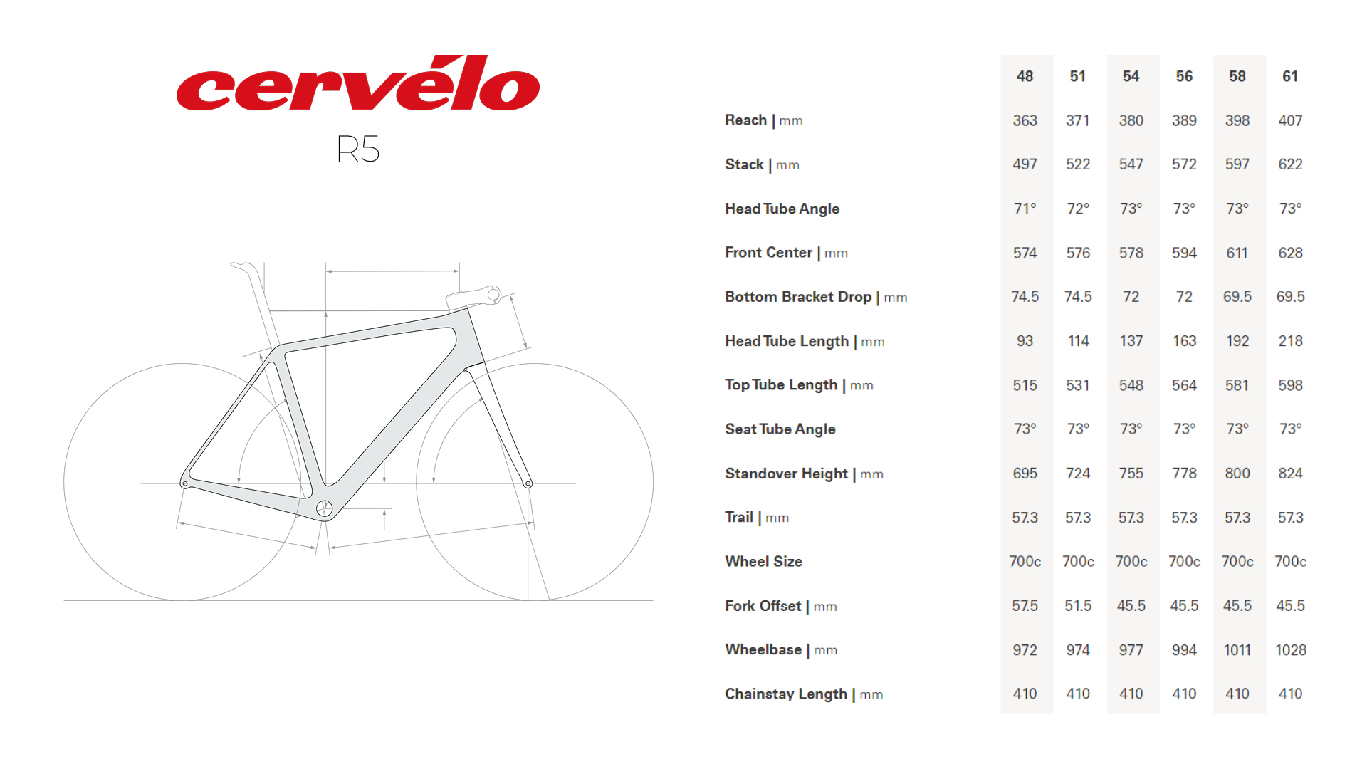 Cervelo R5 Geometria Geometry