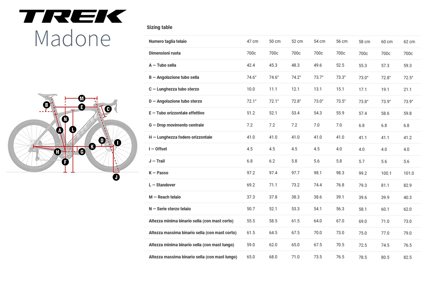 Trek-Madone-Geometria-Geometry-Peruffo-Cicli 