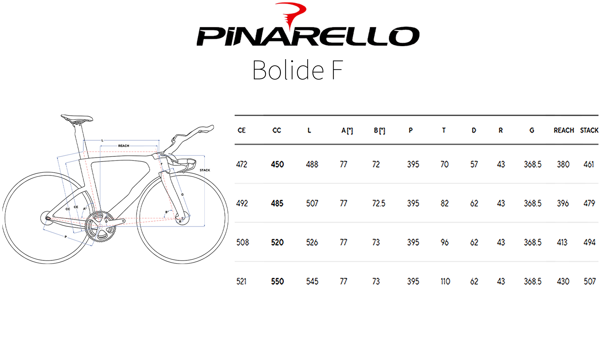 Bolide F Geometria Geometry