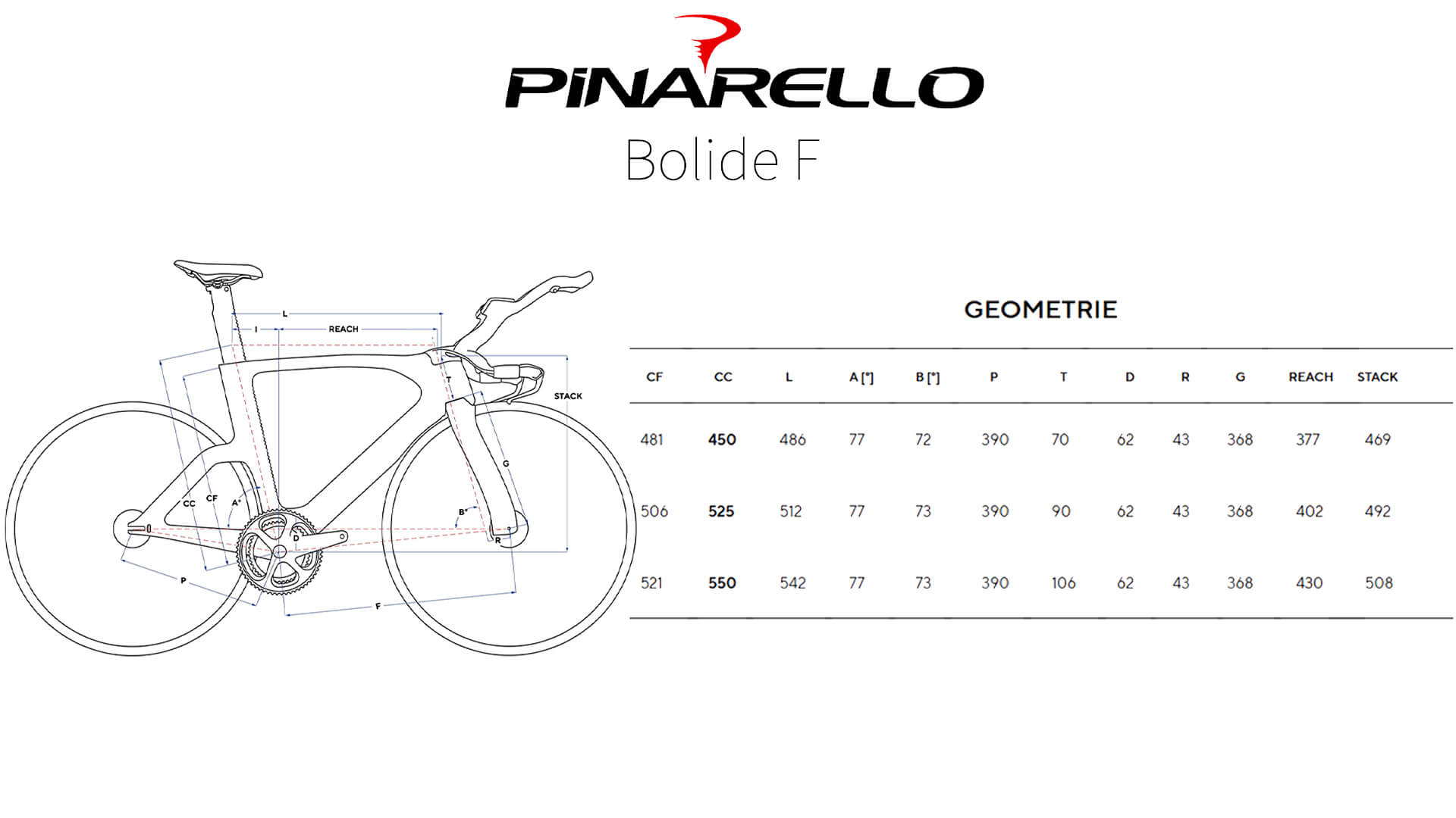 Pinarello Bolide F HR 3D Geometria Geometry