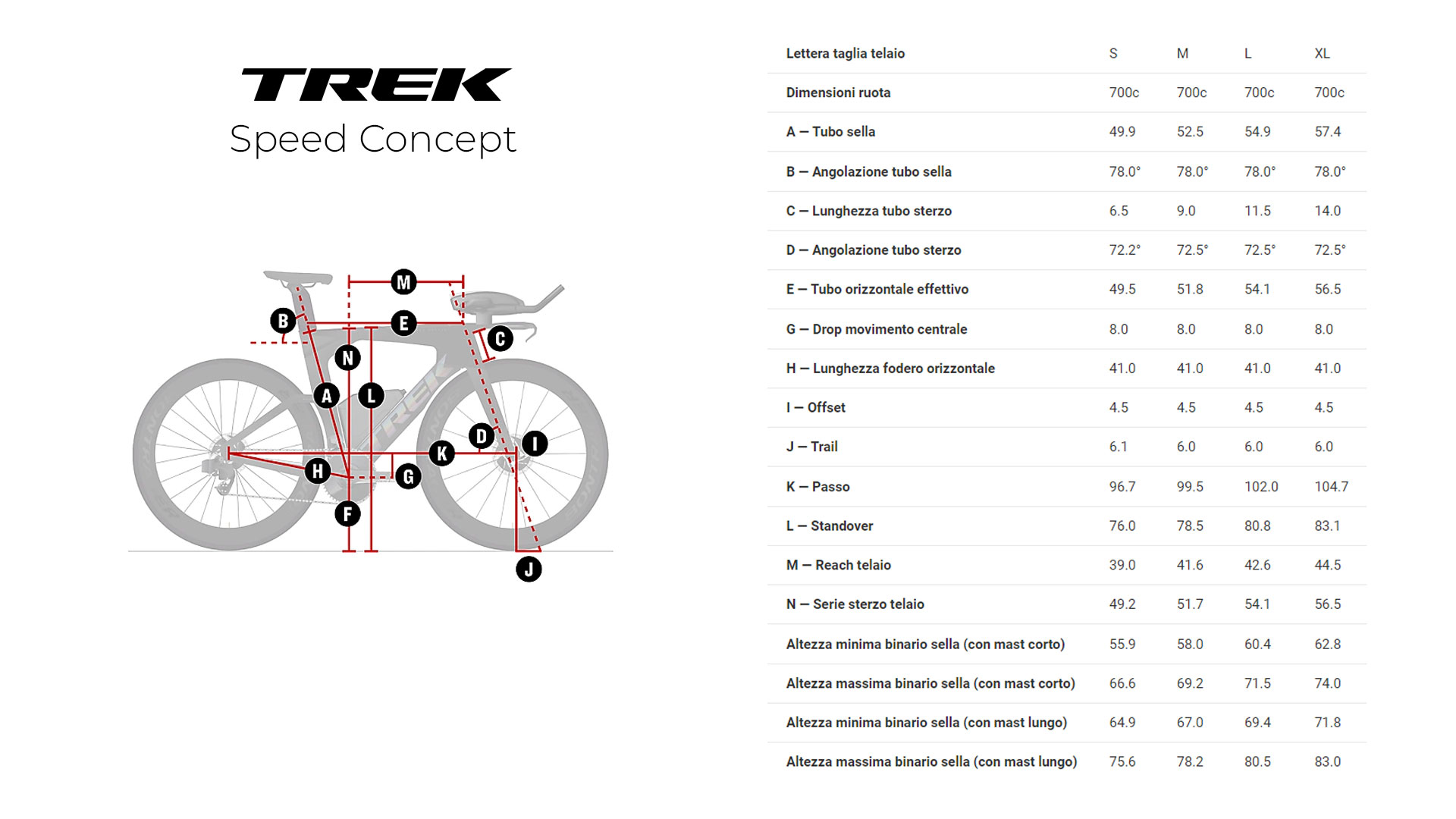 Trek Speed Concept Geometria Geometry