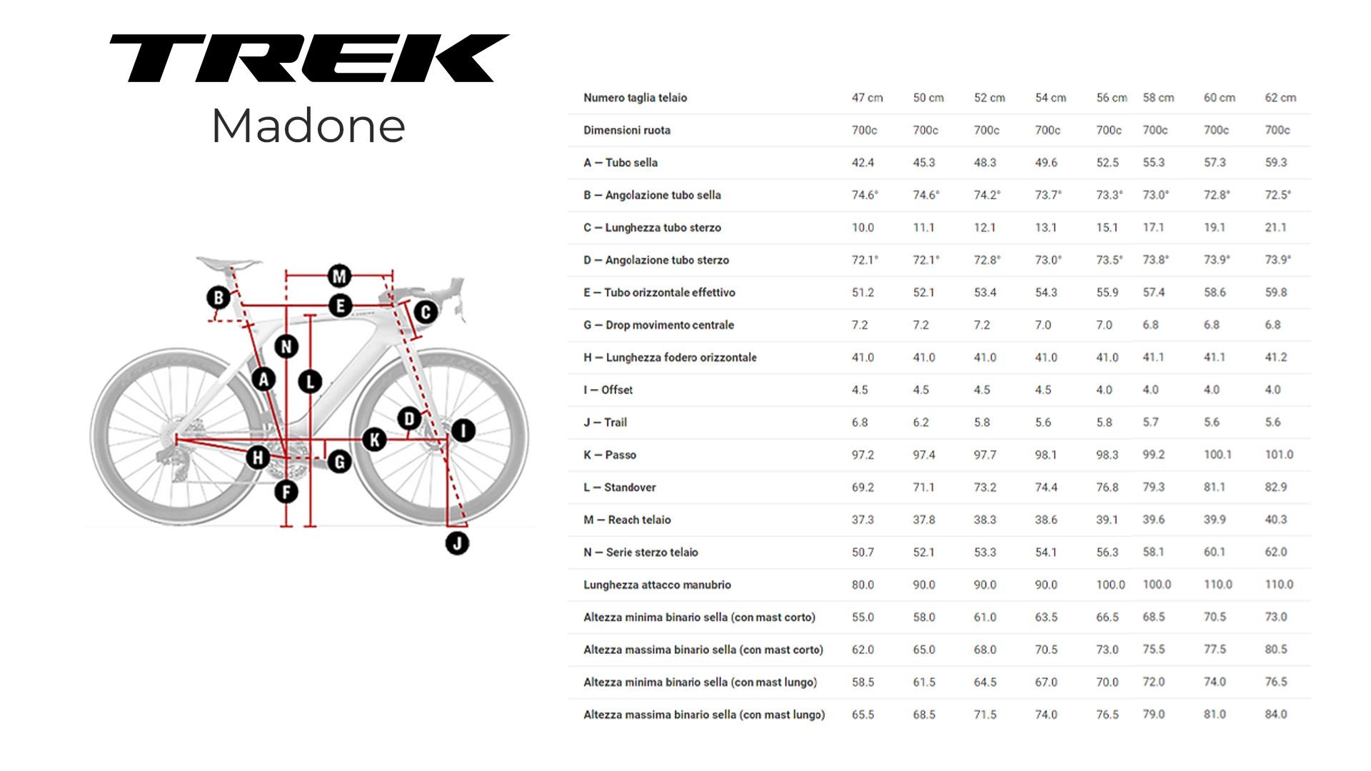 Trek Madone Gen 7 Geometria Geometry