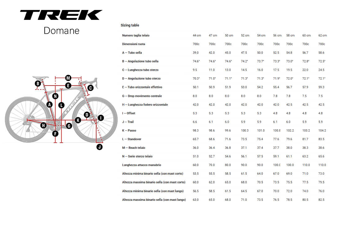 Trek Domane Gen 4 Geomtria Geometry