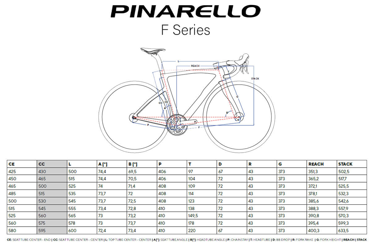 Pinarello F Series Geometria Geometry