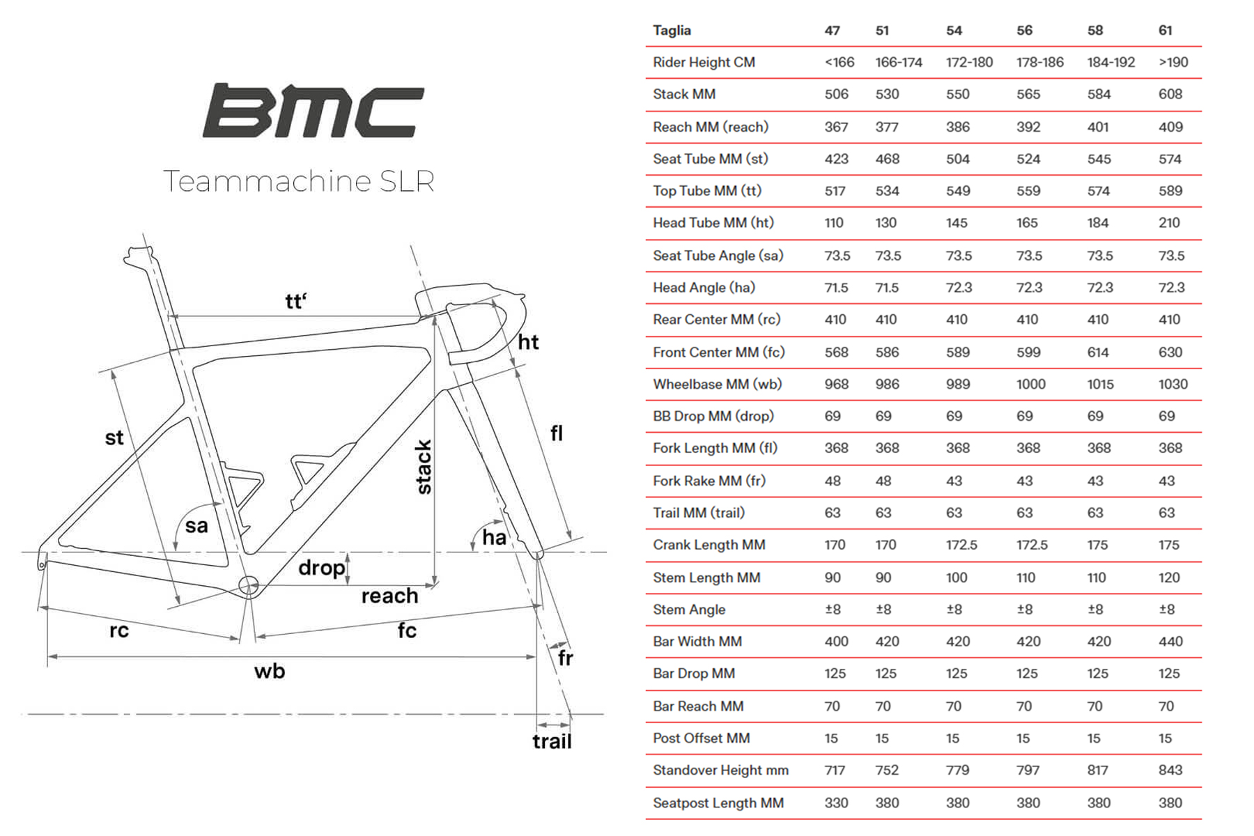 BMC Teammachine SLR Geometria Geometry
