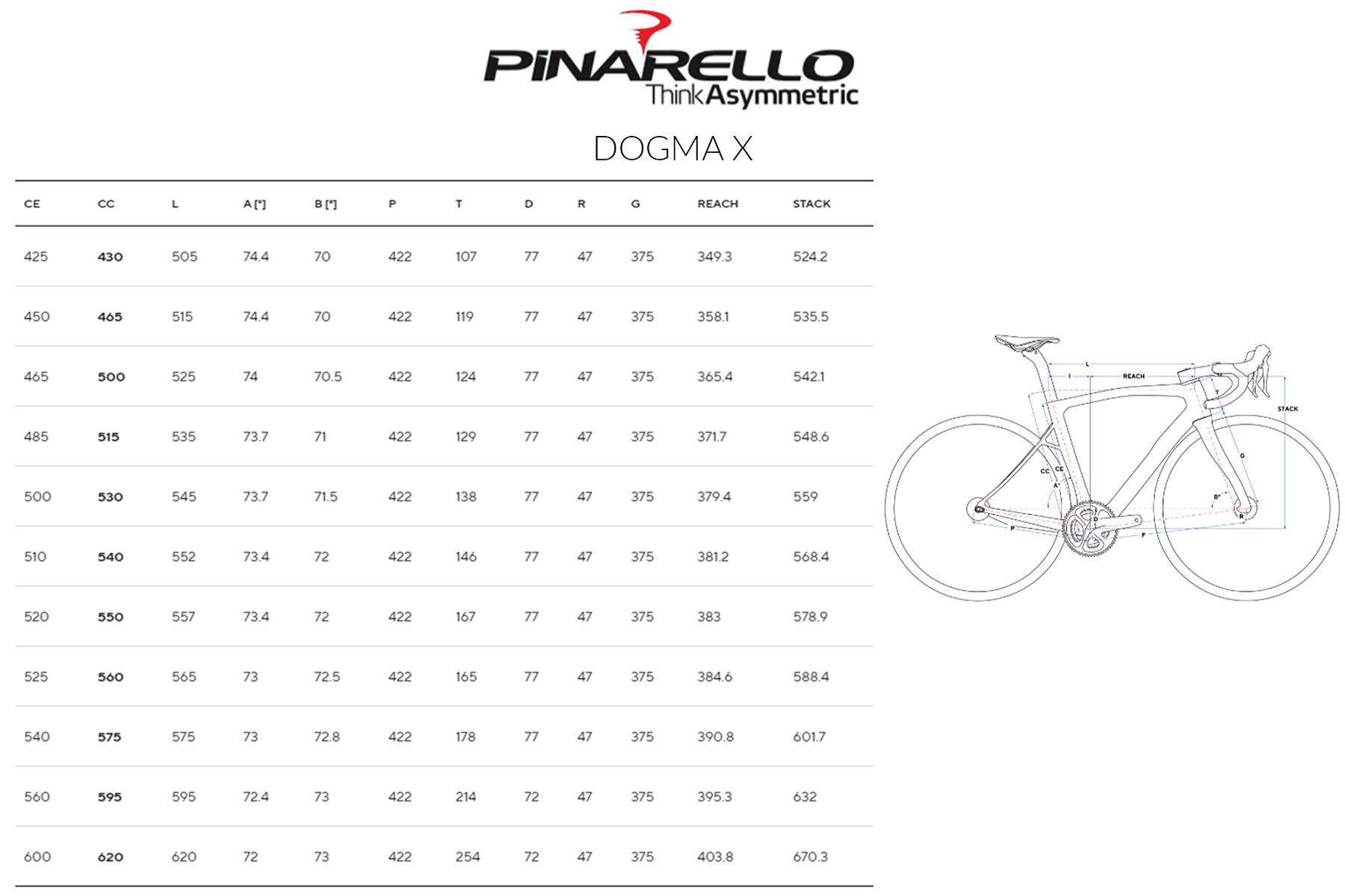 Pinarello Dogma X Geometria Geometry