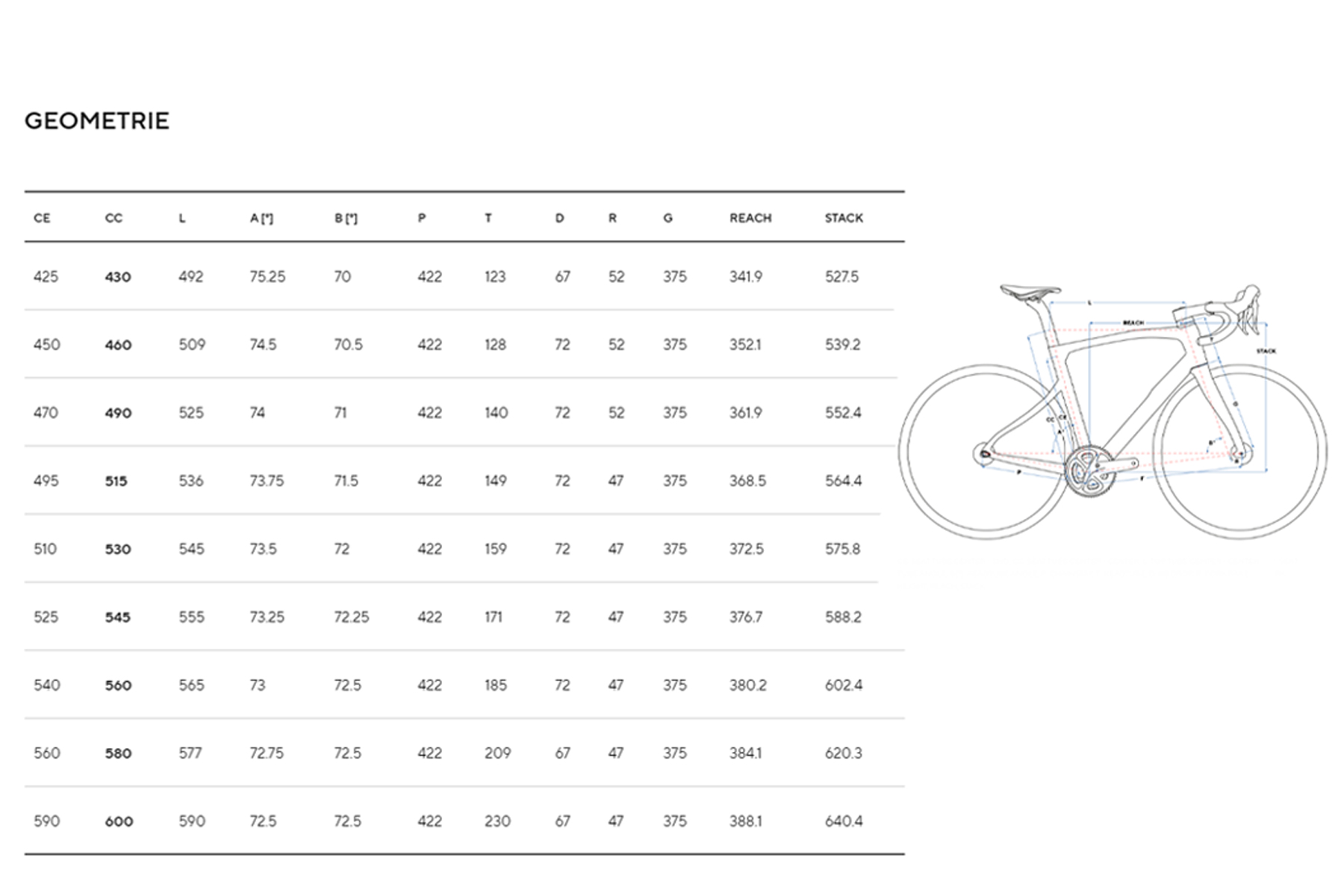 Pinarello X5 Geometra Geometry