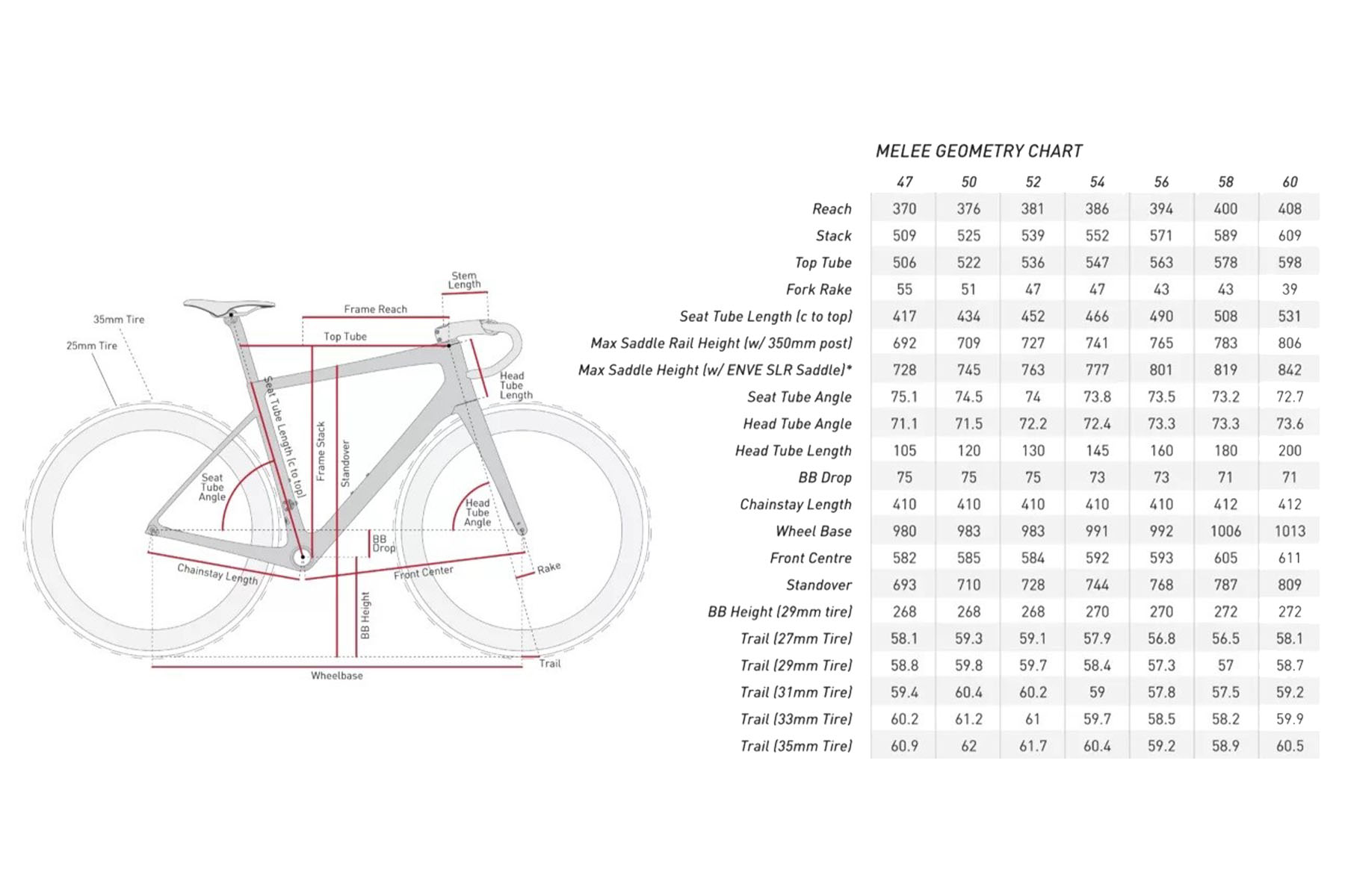 Enve Melee Geometria Geometry