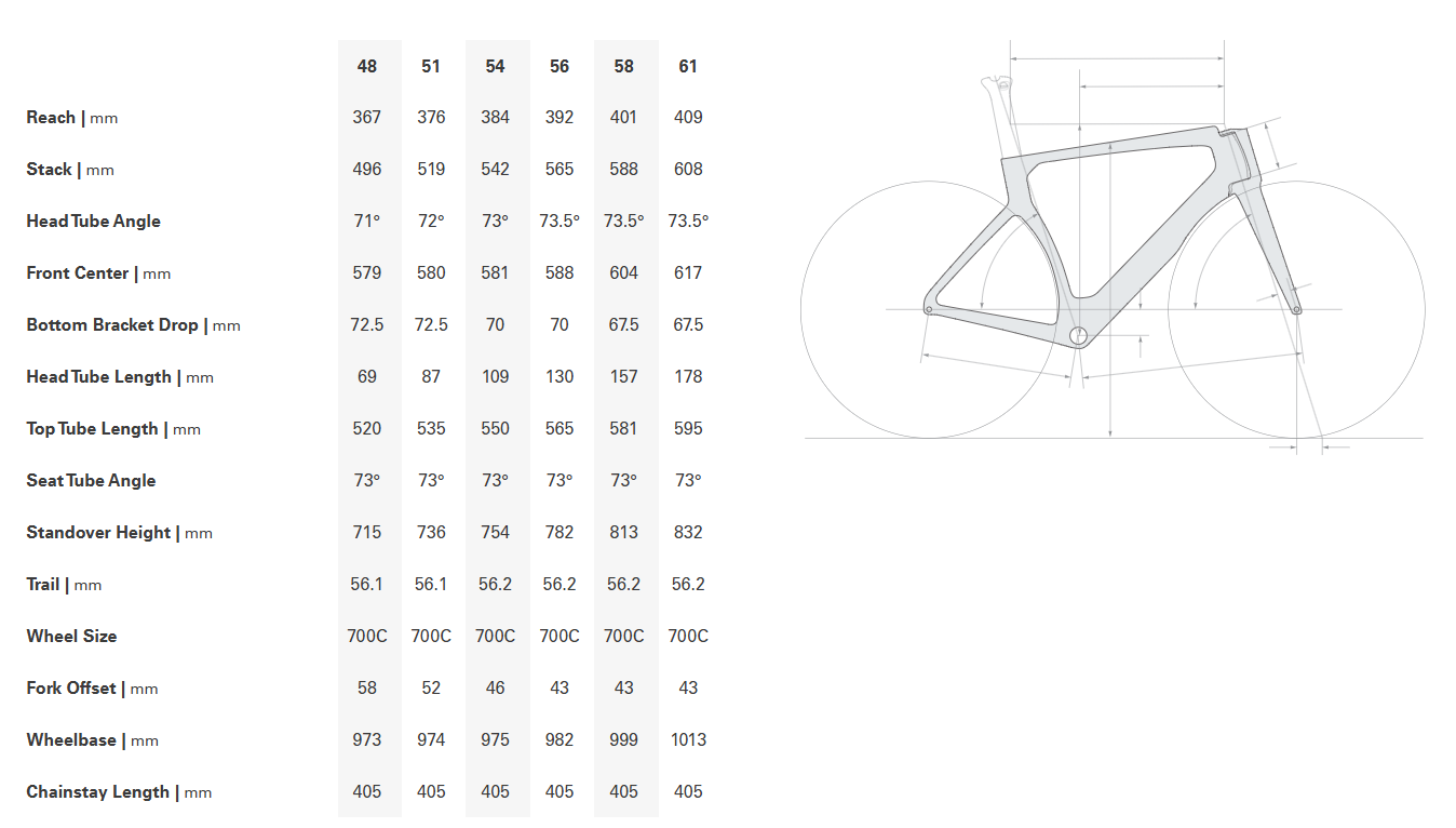 Cervélo S5 Geometria Geometry