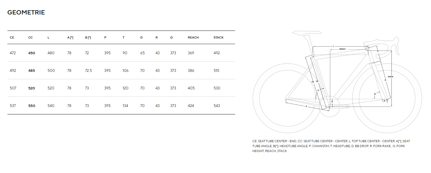 Pinarello Bolide F TR Geometria Geometry