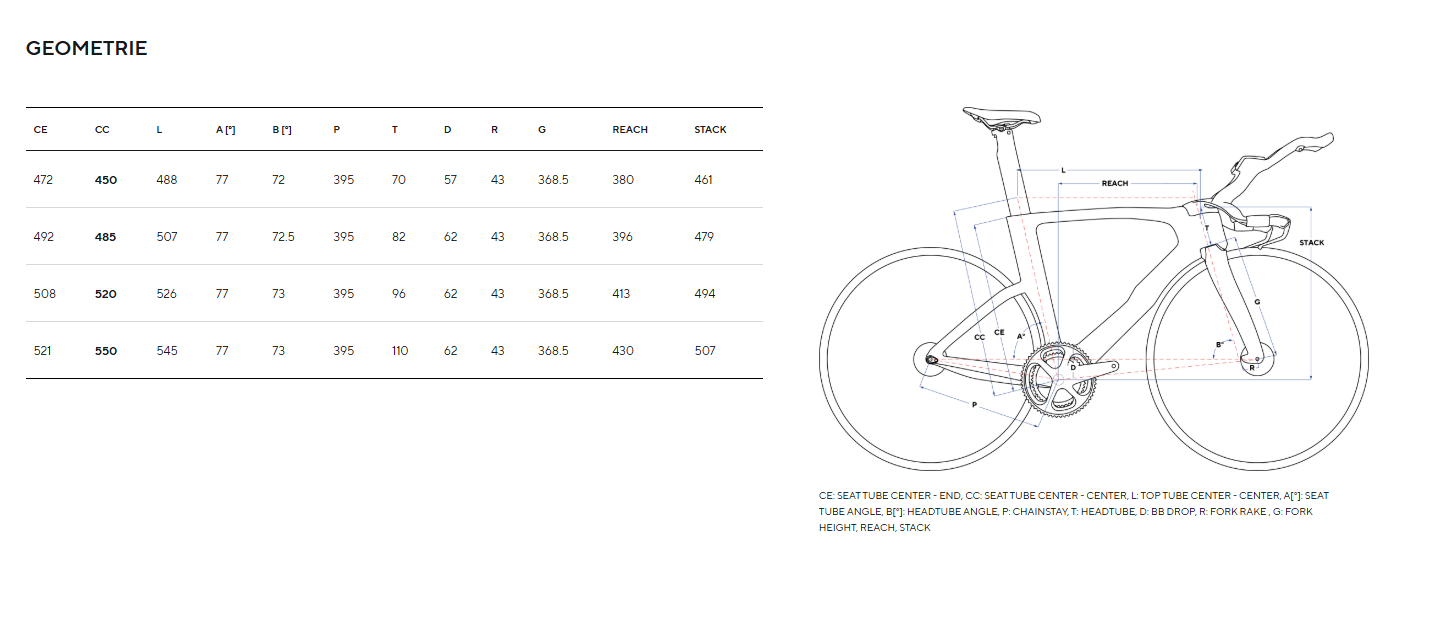 Pinarello Bolide F TT MY 25 Geometria Geometry