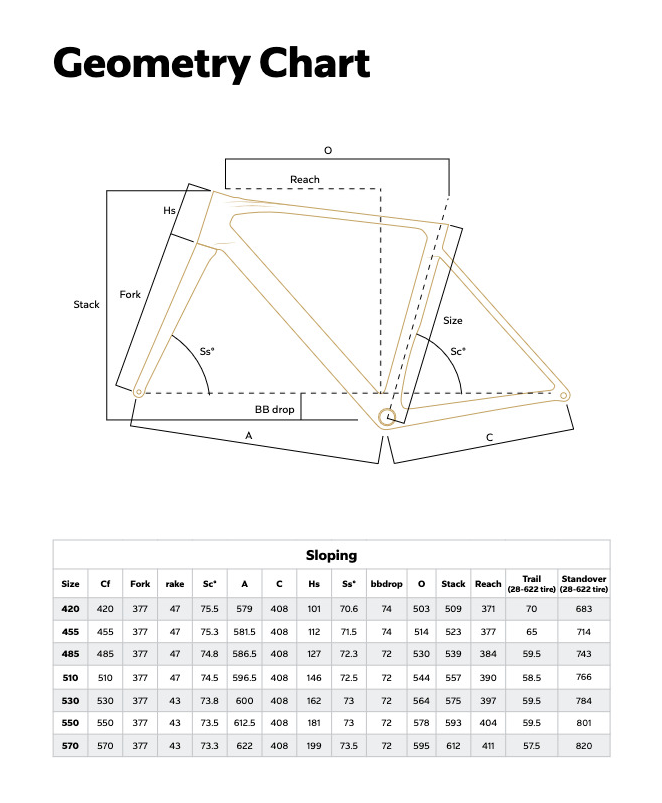 Colnago V5rs Geometria Geometry