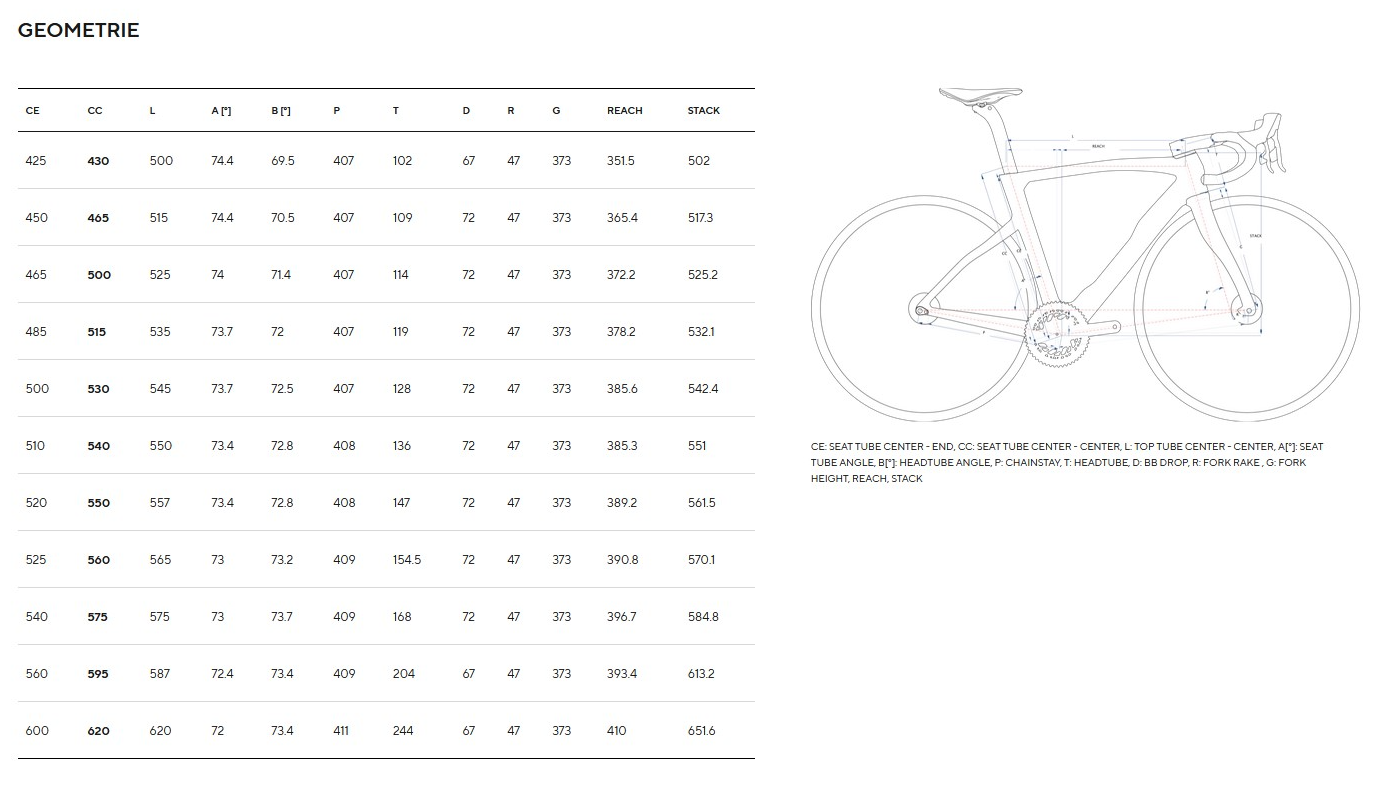 Pinarello New Dogma F Geometria Geometry