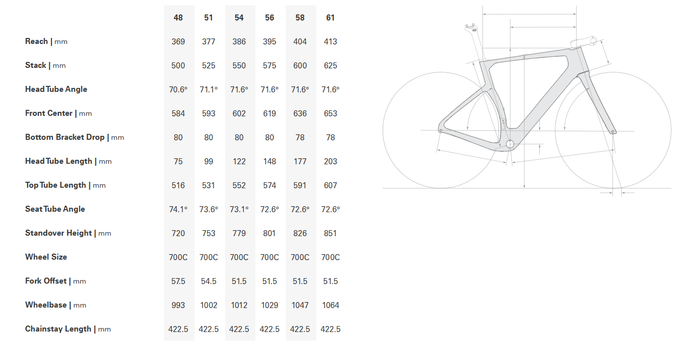 Cervelo Aspero-5 Geometria Geometry