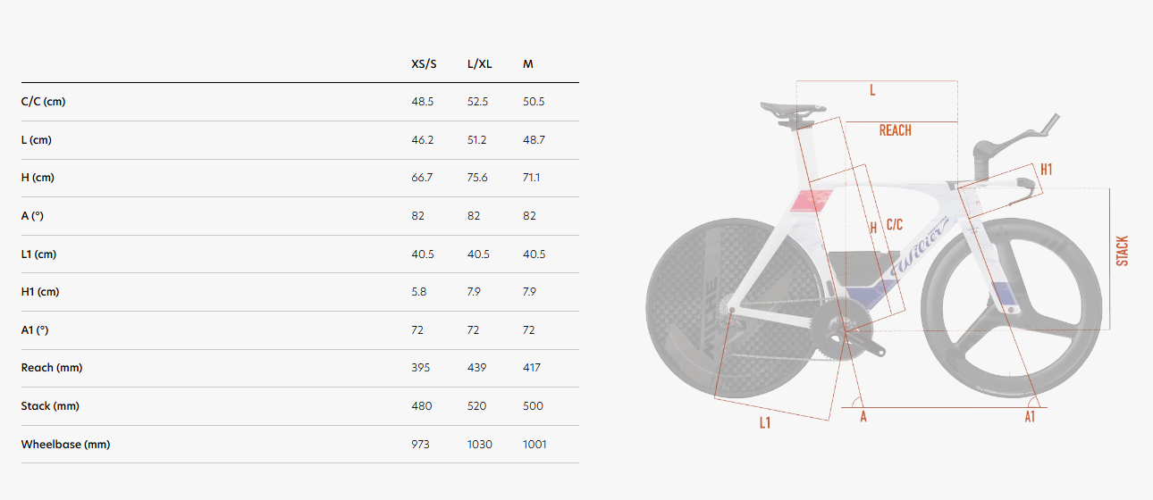 Wilier Triestina Supersonica SLR Geometria Geometry
