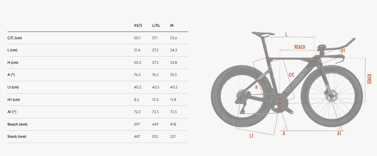 Wilier Triestina Turbine SLR Geometria Geometry