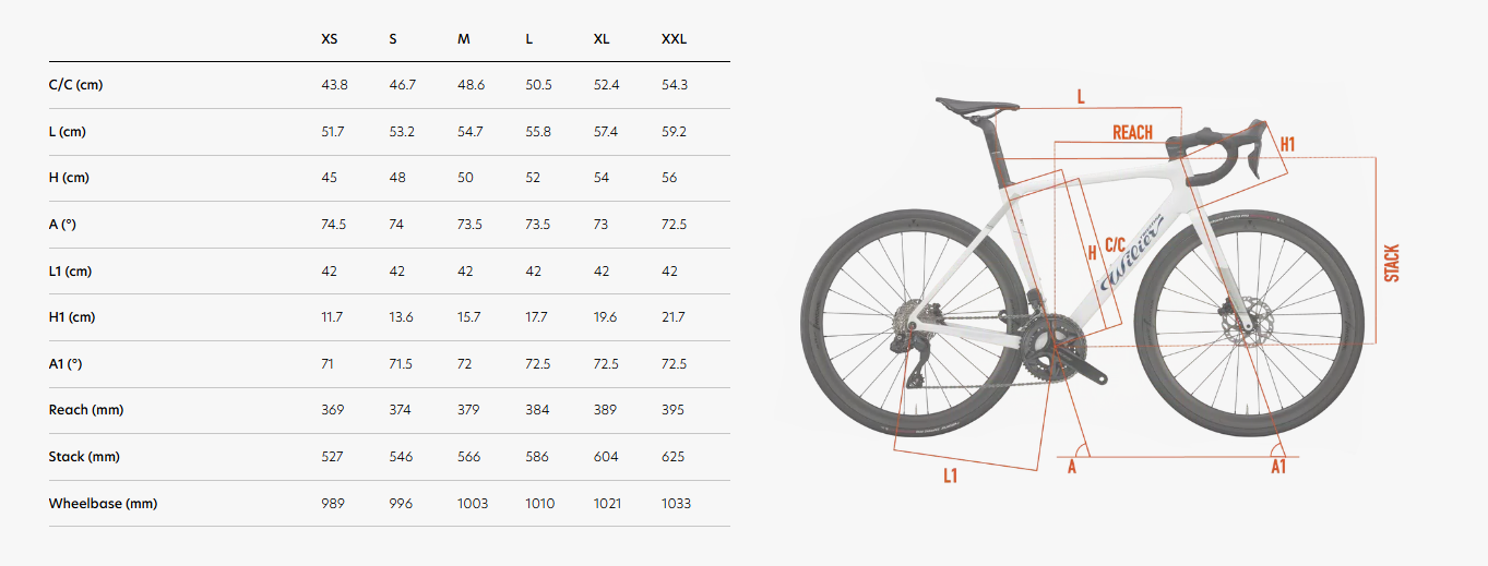 Wilier Triestina Granturismo SL Geometria Geometry