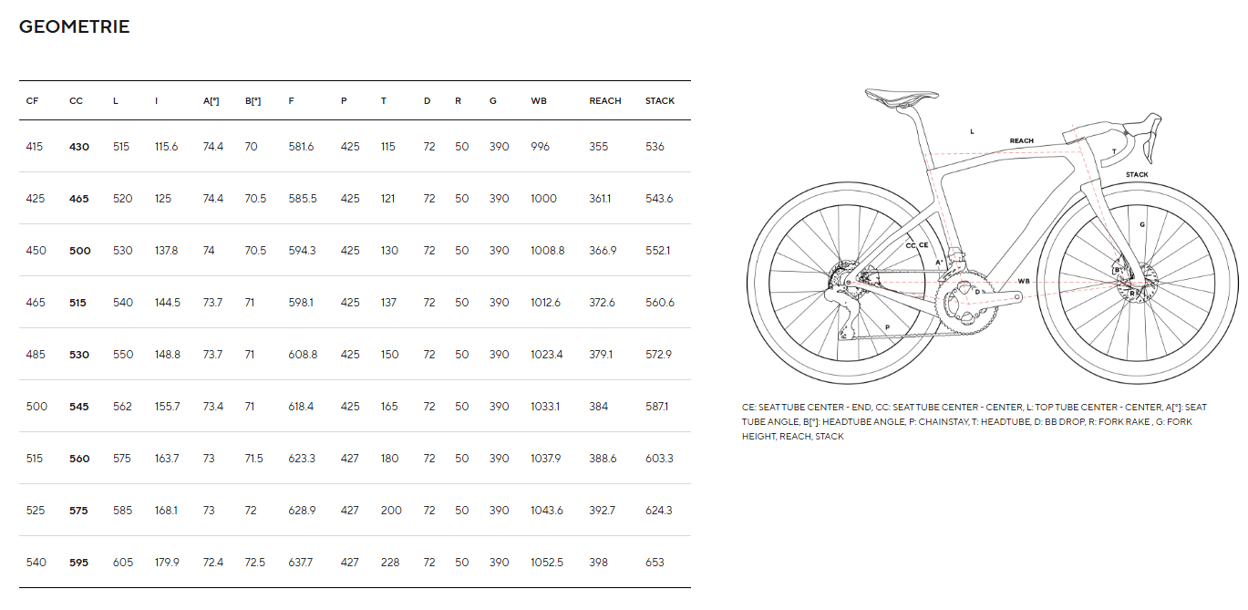 Pinarello Dogma GR Geometria Geometry