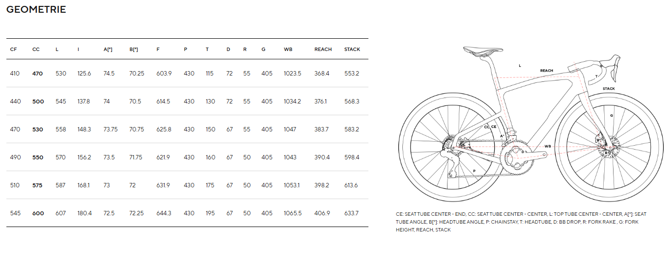 Pinarello New Grevil F Geometria Geometry