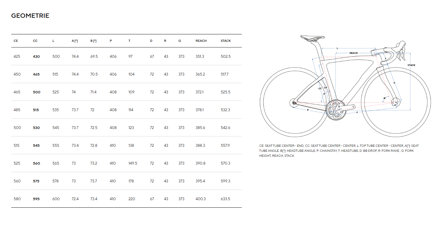 Pinarello New F Series Geometria Geometry