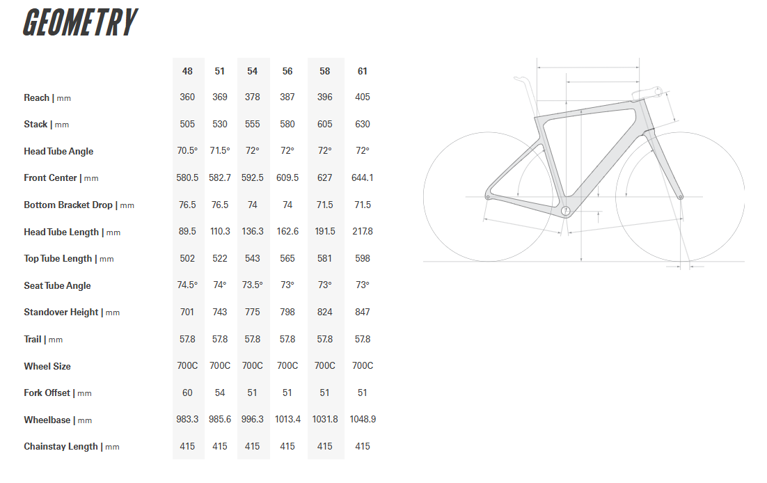 Cervelo New Caledonia 5 Geometria Geometry