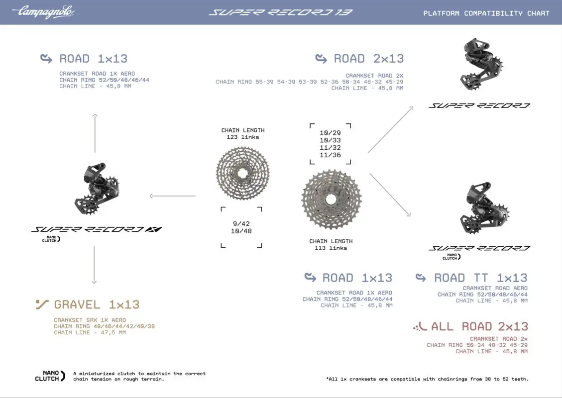 Campagnolo Super Record 13