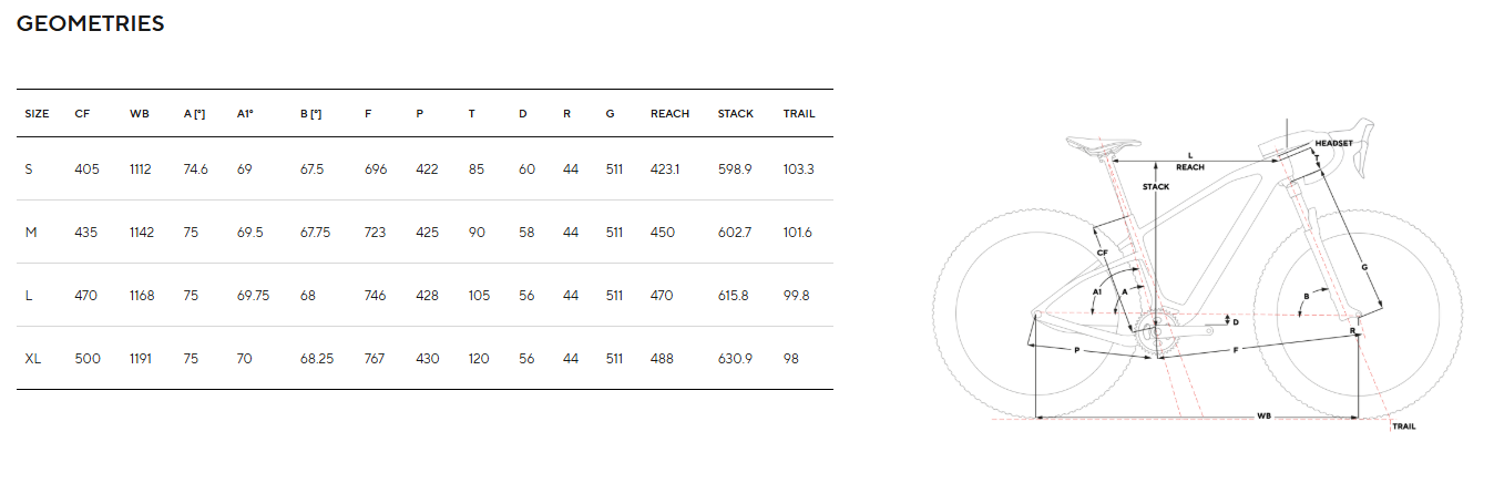 Pinarello Grevil MX Geometria Geometry