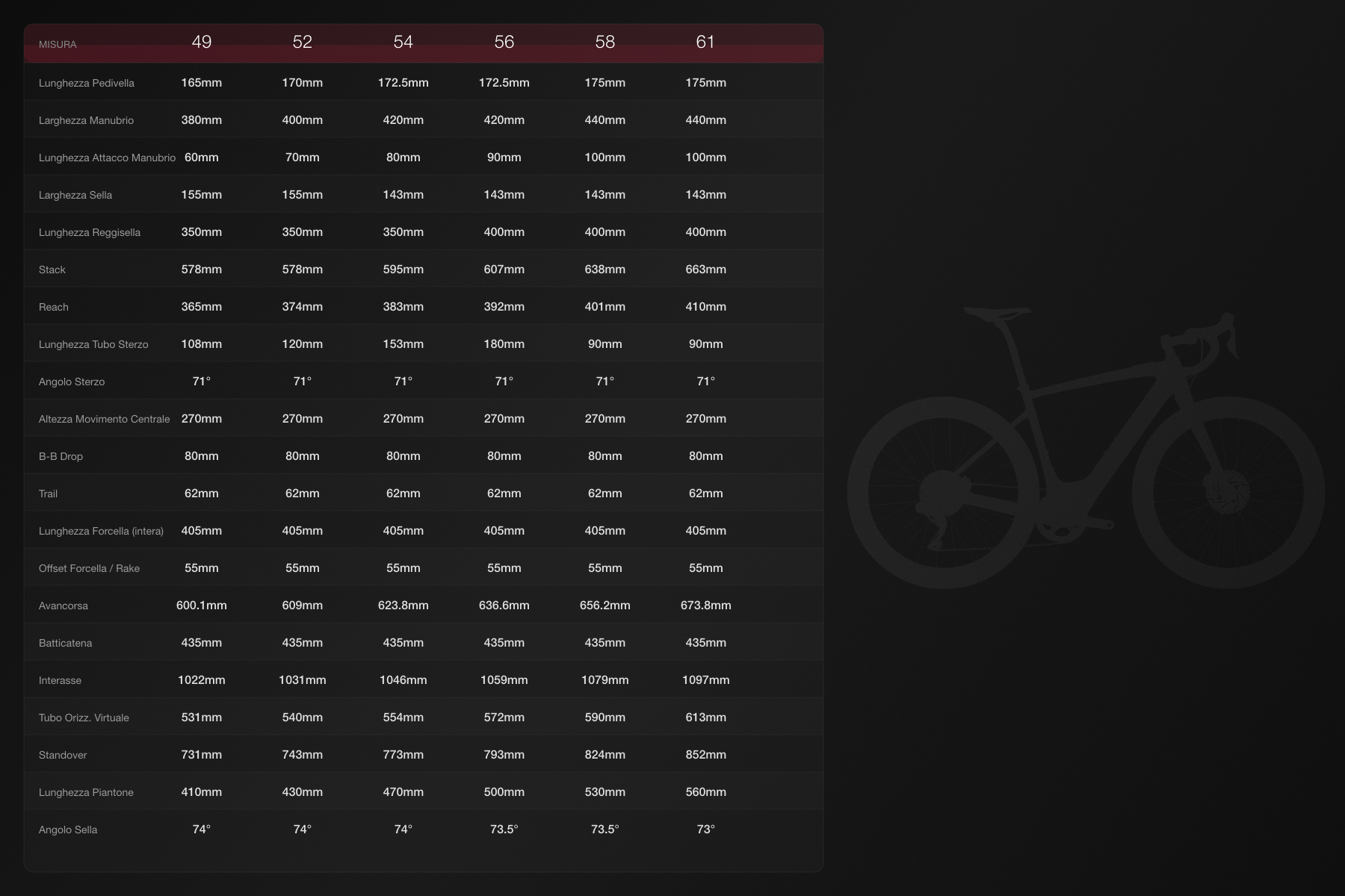 Specialized Turbo Creo 2 Comp Geometria Geometry 