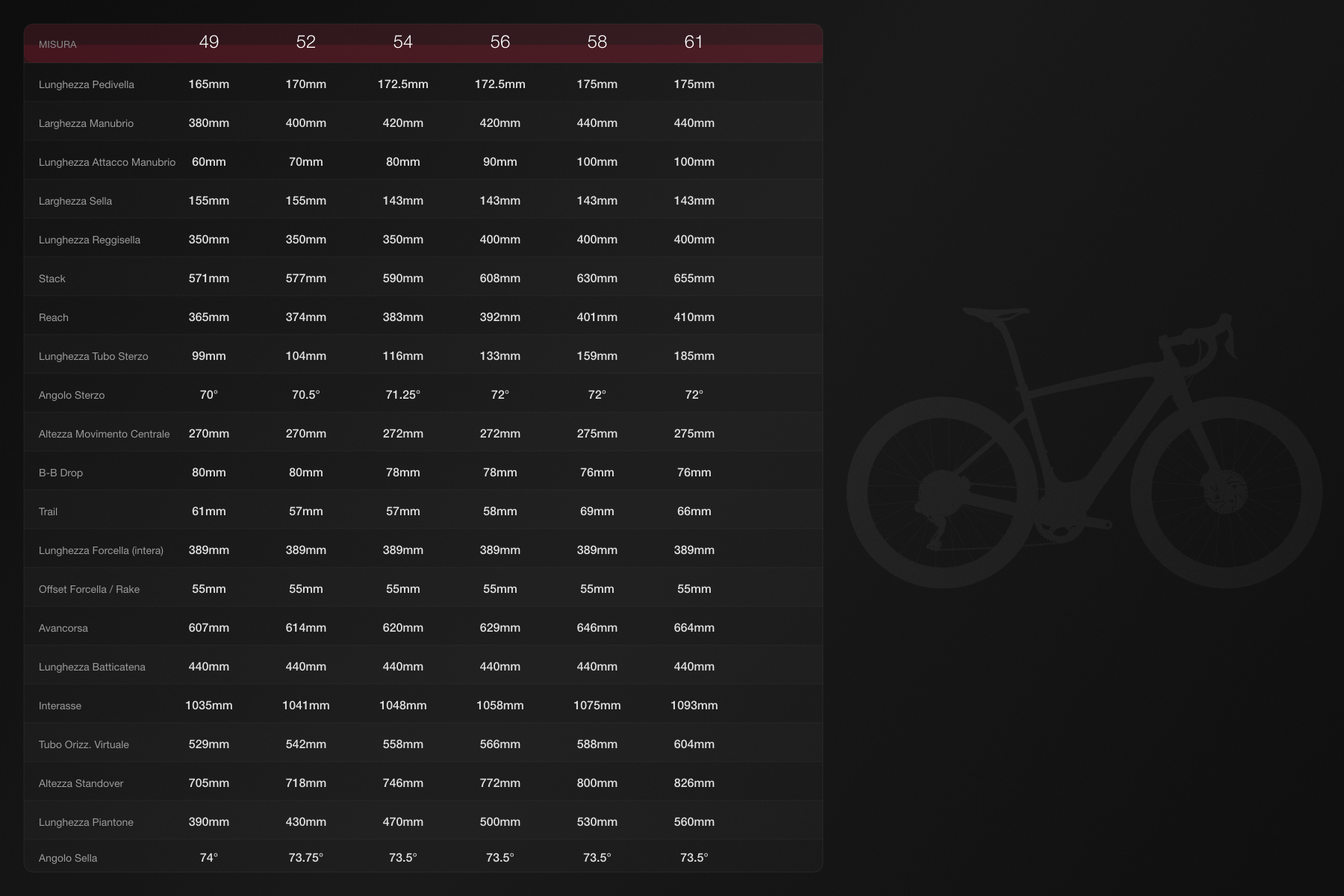 Specialized Turbo Creo 2 Comp E5 Geometria Geometry 