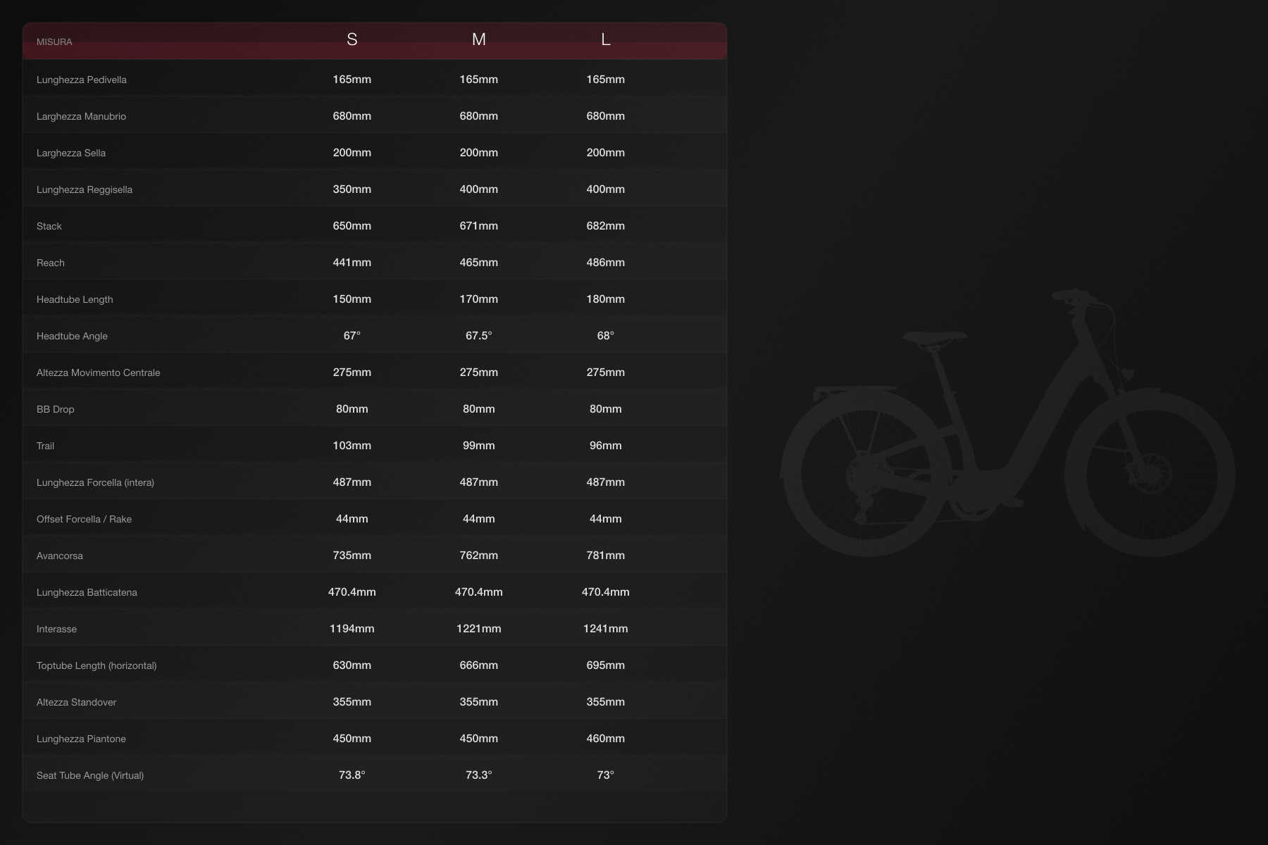 Specialized Turbo Como 4.0 IGH Geometria Geometry