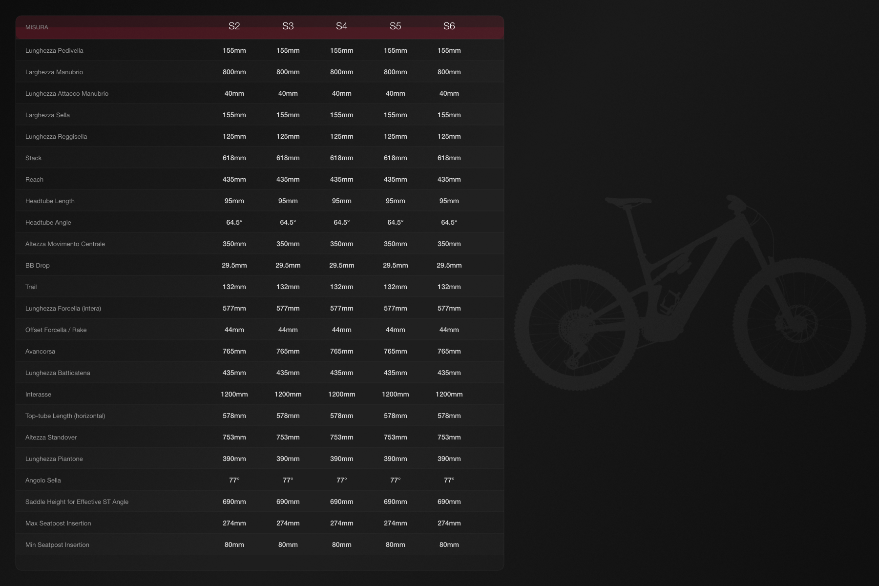 Specialized S-Works Turbo Levo 4 Pro Geometria Geometry 