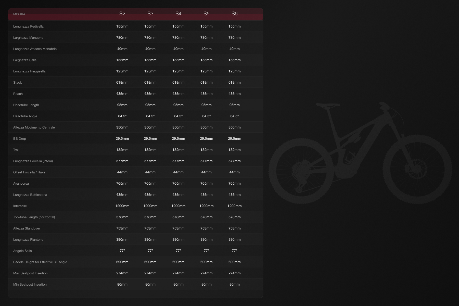 Specialized S-Works Turbo Levo 4 Comp Geometria Geometry 
