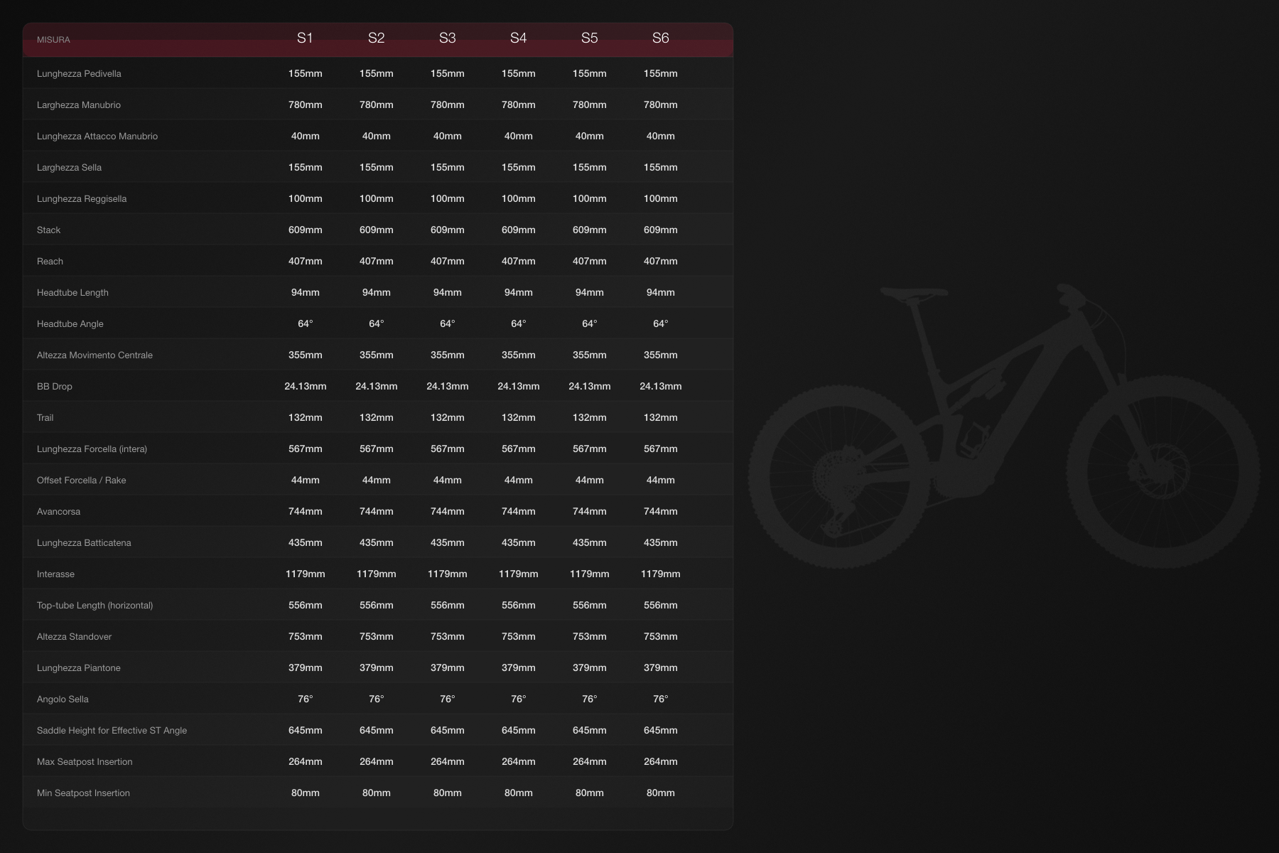 Specialized S-Works Turbo Levo 4 Comp Alloy Geometria Geometry 