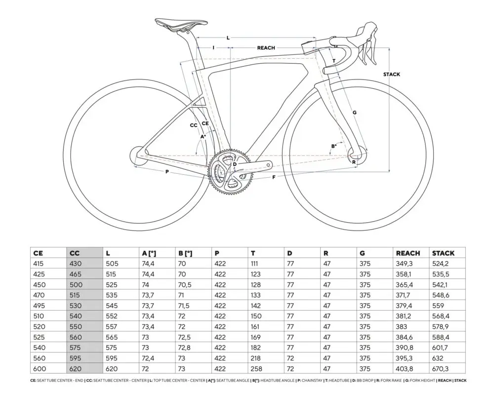 Pinarello New Dogma X Geometria Geometry 