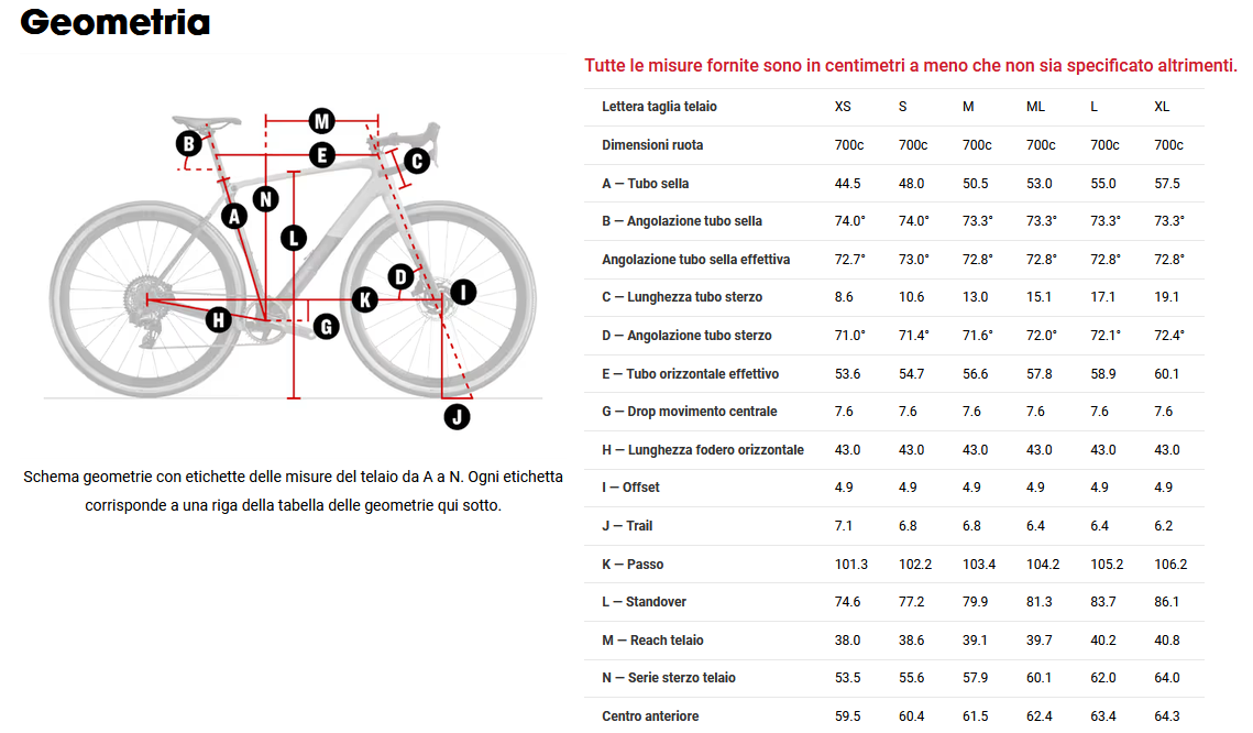 Trek Checkpoint SL 6 Gen 3 Geometria Geometry 