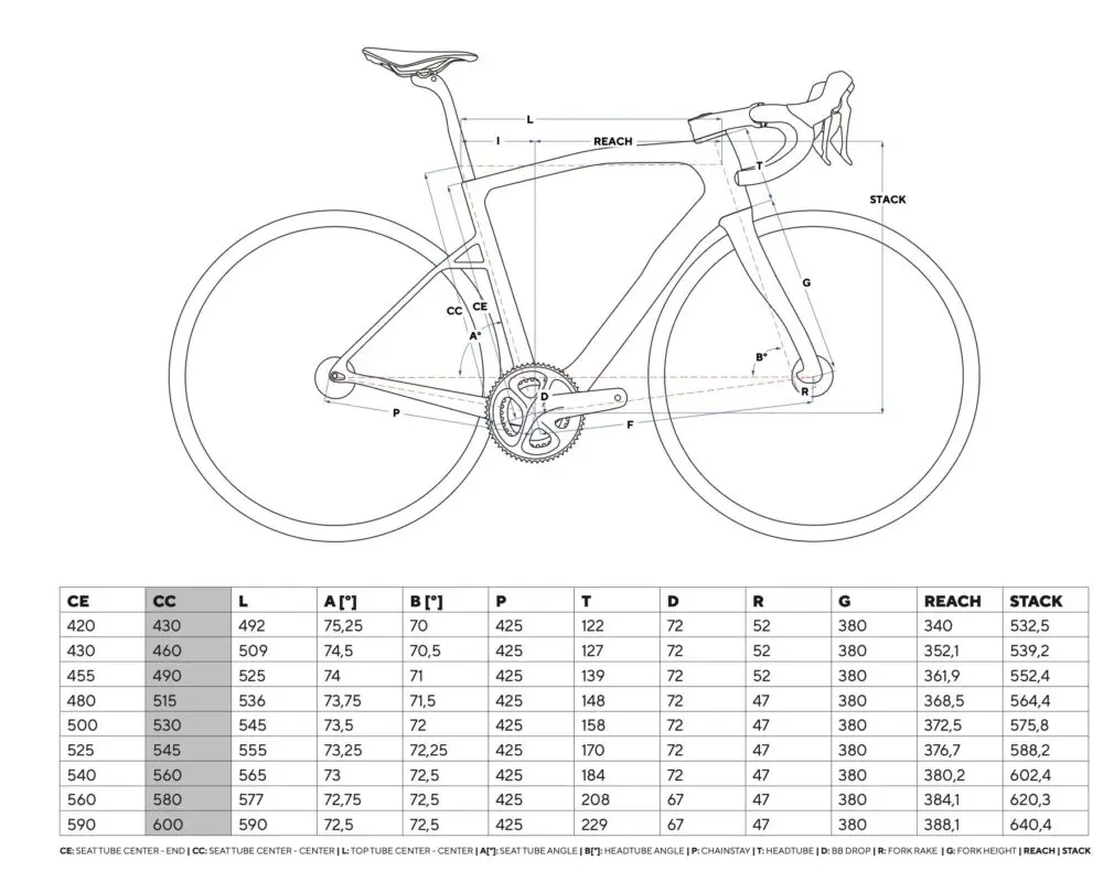 Pinarello New X Series Geometria Geometry 