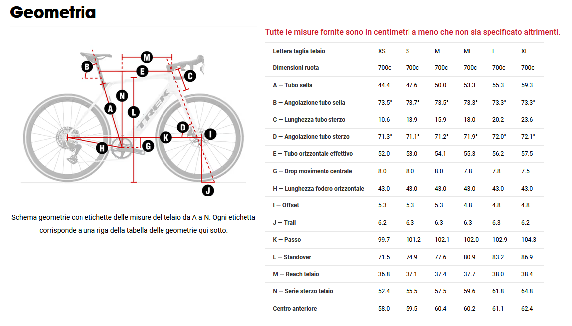 Trek Domane+ Gen 5 Geomtria Geometry 