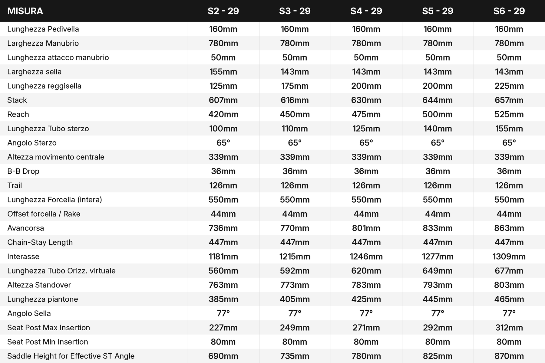 Specialized Turbo Levo R Pro | 10/10/2026